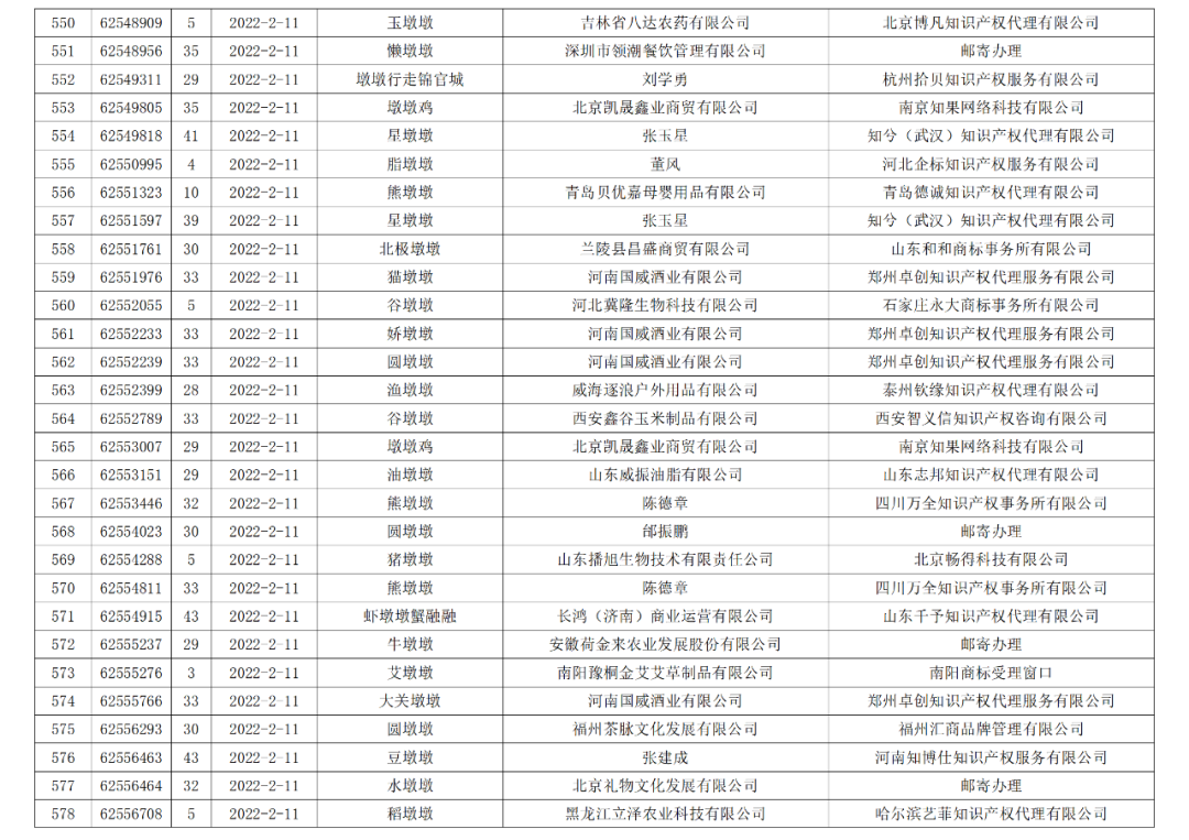 依法駁回“谷愛凌”等1270件涉冬奧會(huì)、冬殘奧會(huì)商標(biāo)注冊申請