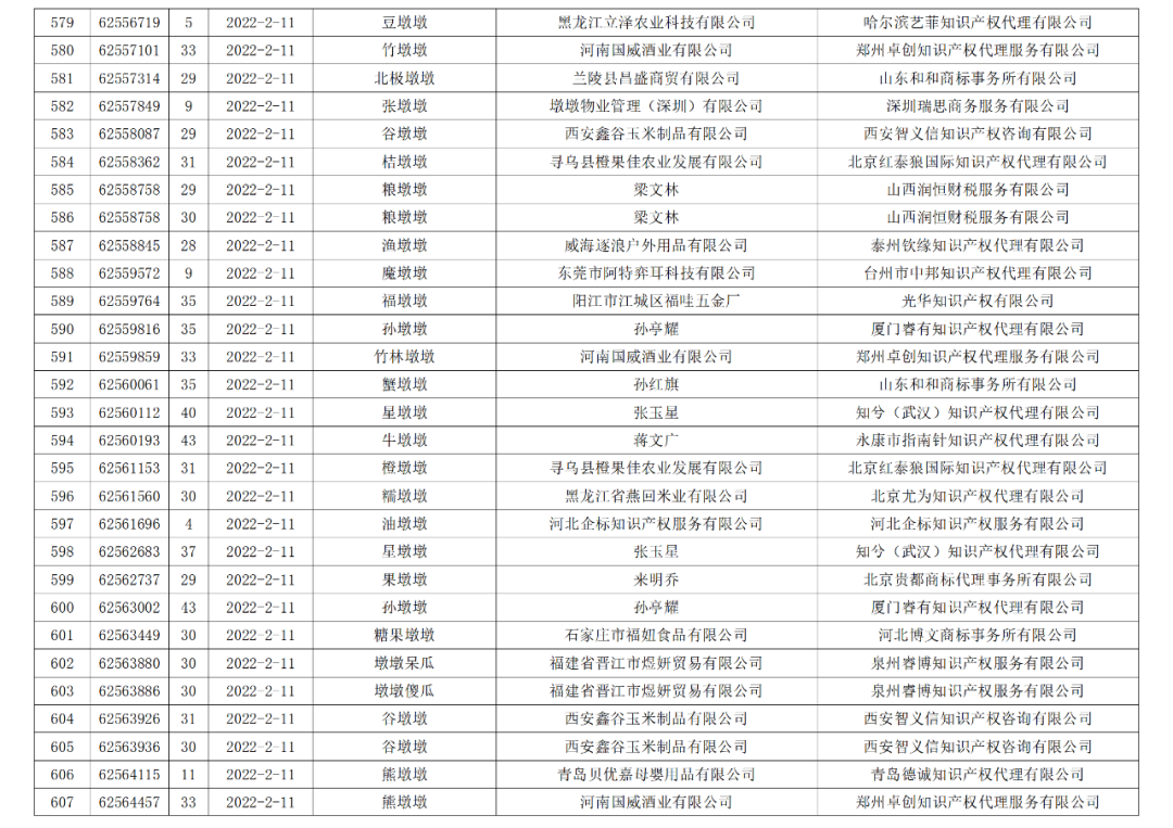 依法駁回“谷愛凌”等1270件涉冬奧會(huì)、冬殘奧會(huì)商標(biāo)注冊申請