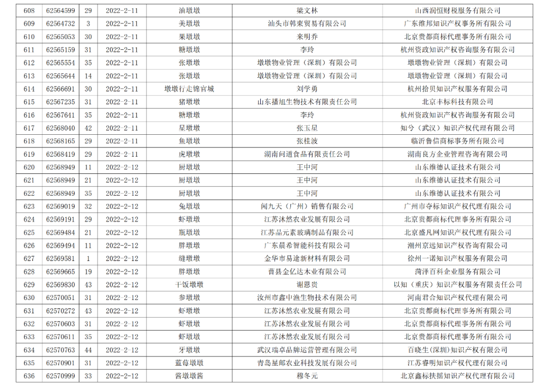 依法駁回“谷愛凌”等1270件涉冬奧會(huì)、冬殘奧會(huì)商標(biāo)注冊申請