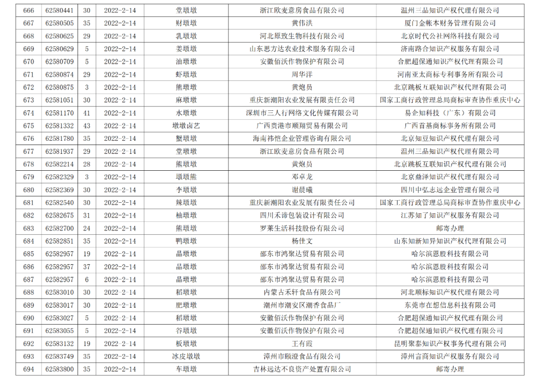 依法駁回“谷愛凌”等1270件涉冬奧會(huì)、冬殘奧會(huì)商標(biāo)注冊申請