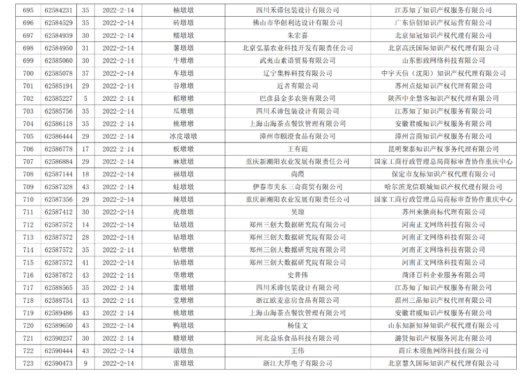 依法駁回“谷愛凌”等1270件涉冬奧會(huì)、冬殘奧會(huì)商標(biāo)注冊申請