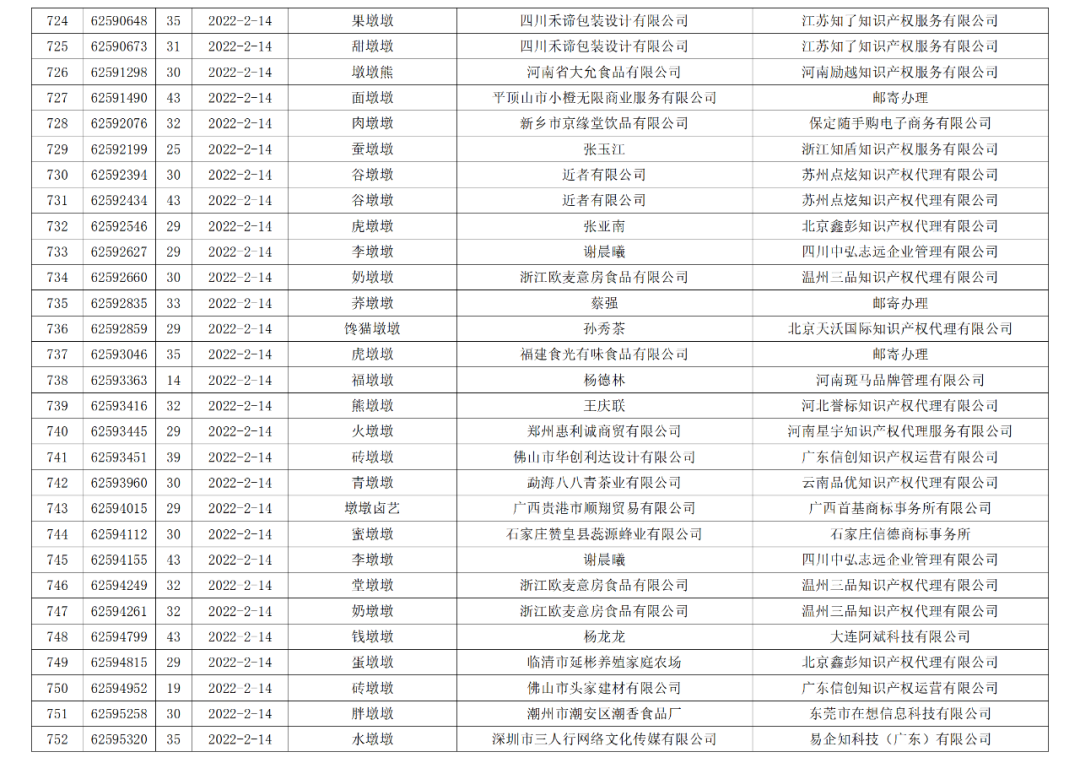 依法駁回“谷愛凌”等1270件涉冬奧會(huì)、冬殘奧會(huì)商標(biāo)注冊申請