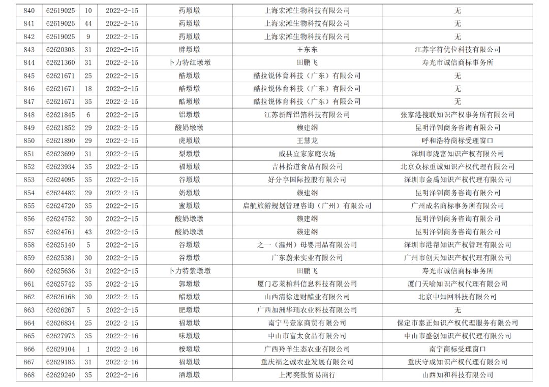 依法駁回“谷愛凌”等1270件涉冬奧會(huì)、冬殘奧會(huì)商標(biāo)注冊申請