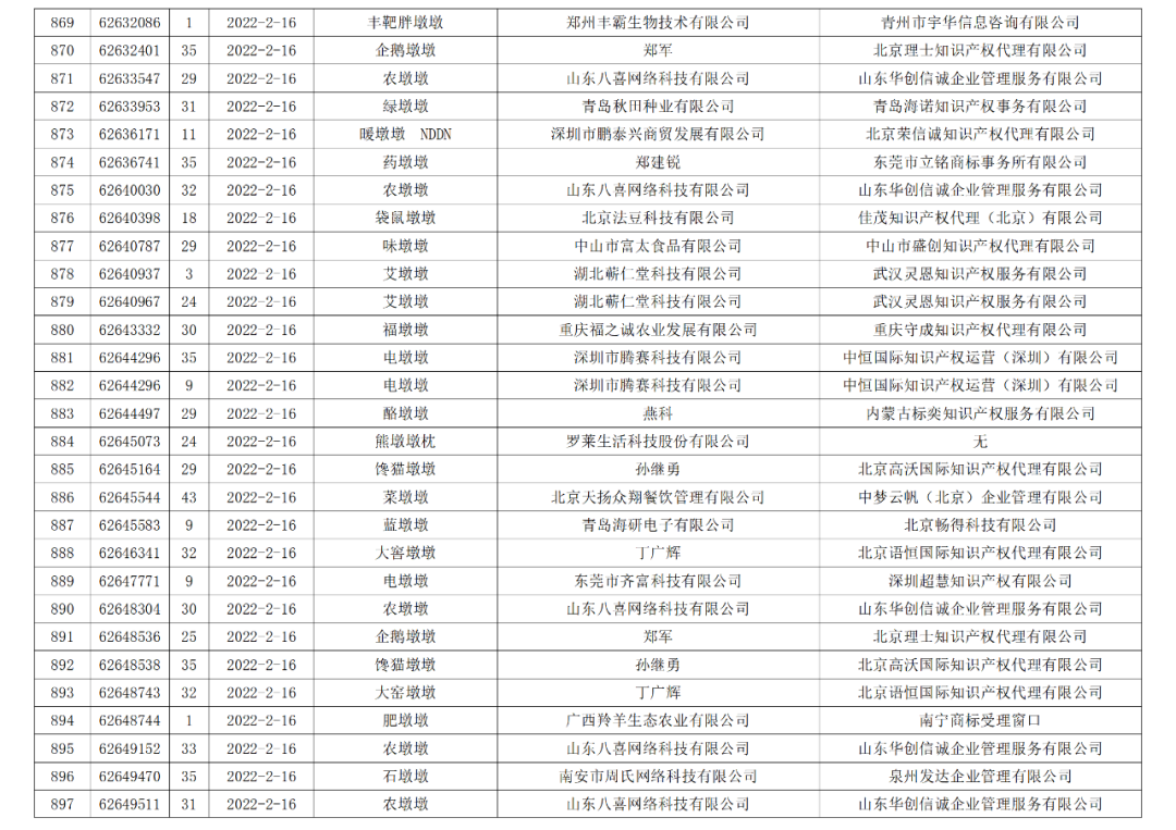 依法駁回“谷愛凌”等1270件涉冬奧會(huì)、冬殘奧會(huì)商標(biāo)注冊申請