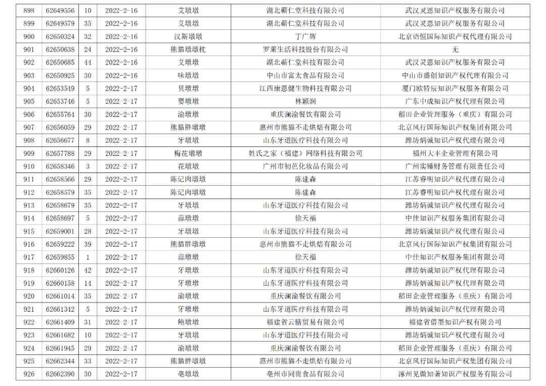 依法駁回“谷愛凌”等1270件涉冬奧會(huì)、冬殘奧會(huì)商標(biāo)注冊申請