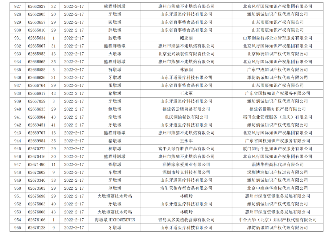 依法駁回“谷愛凌”等1270件涉冬奧會(huì)、冬殘奧會(huì)商標(biāo)注冊申請