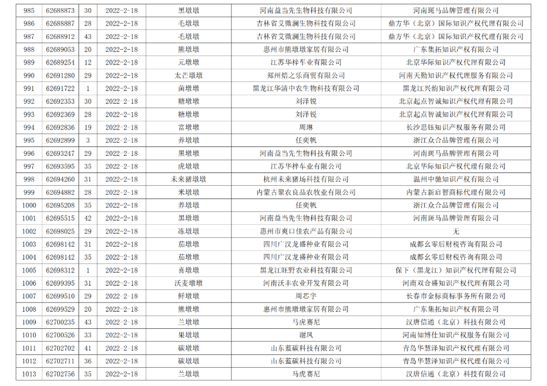 依法駁回“谷愛凌”等1270件涉冬奧會(huì)、冬殘奧會(huì)商標(biāo)注冊申請