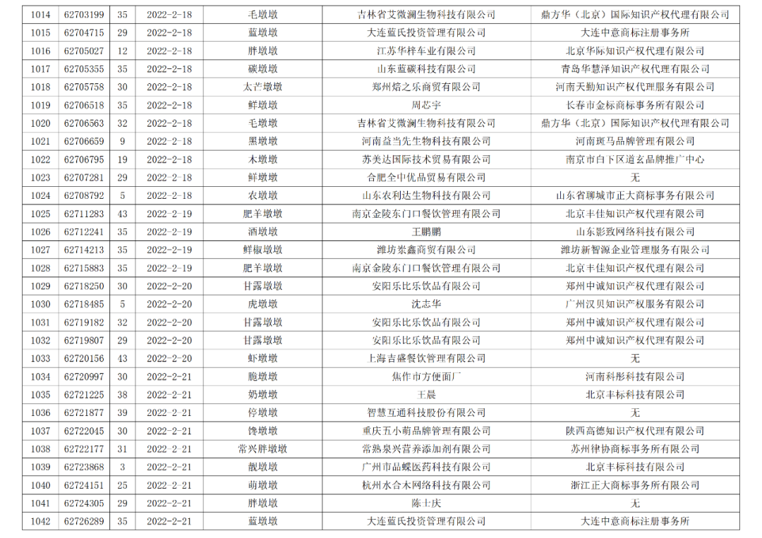 依法駁回“谷愛凌”等1270件涉冬奧會(huì)、冬殘奧會(huì)商標(biāo)注冊申請