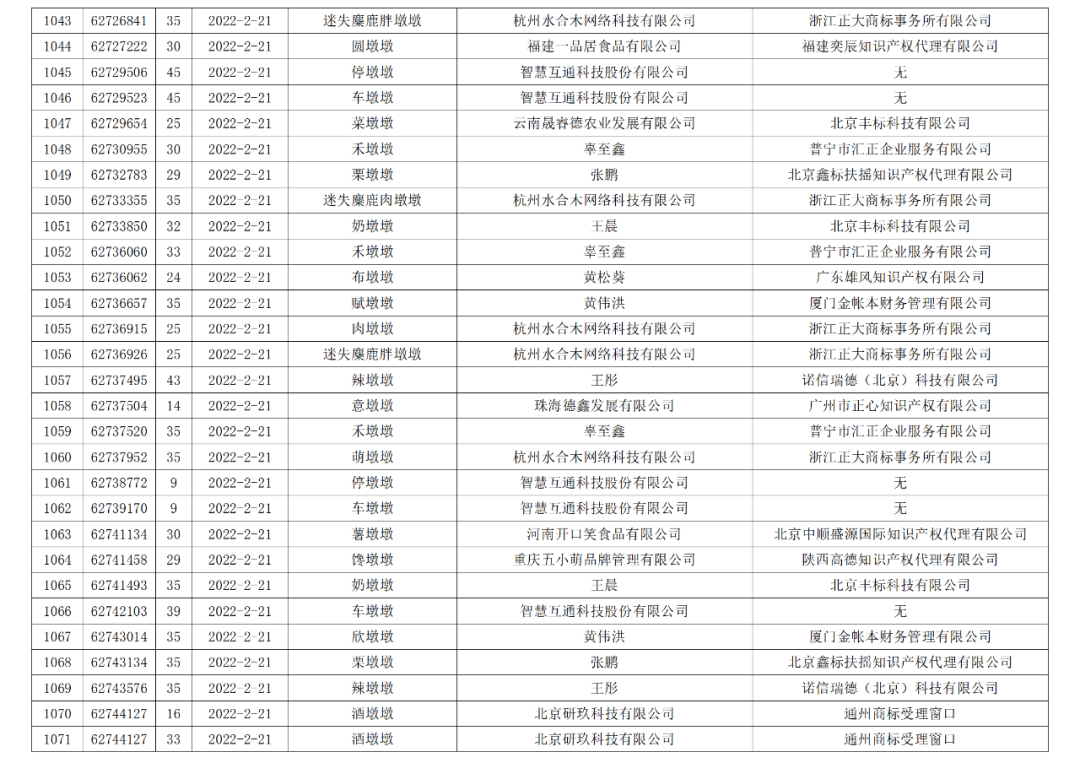 依法駁回“谷愛凌”等1270件涉冬奧會(huì)、冬殘奧會(huì)商標(biāo)注冊申請