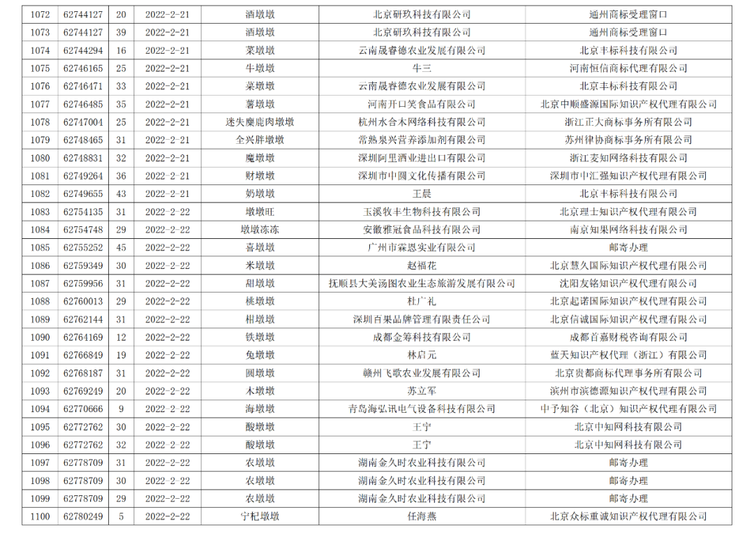 依法駁回“谷愛凌”等1270件涉冬奧會(huì)、冬殘奧會(huì)商標(biāo)注冊申請