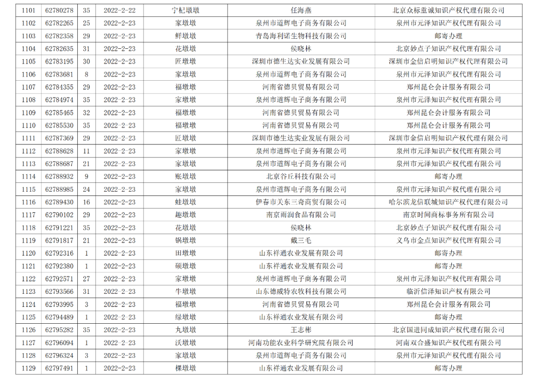 依法駁回“谷愛凌”等1270件涉冬奧會(huì)、冬殘奧會(huì)商標(biāo)注冊申請