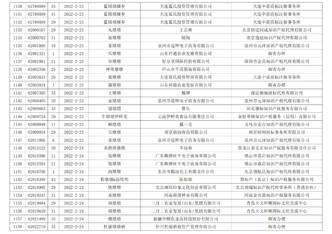 依法駁回“谷愛凌”等1270件涉冬奧會(huì)、冬殘奧會(huì)商標(biāo)注冊申請