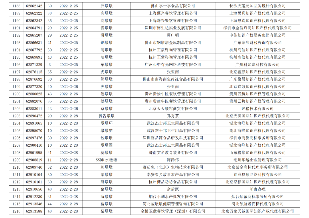 依法駁回“谷愛凌”等1270件涉冬奧會(huì)、冬殘奧會(huì)商標(biāo)注冊申請