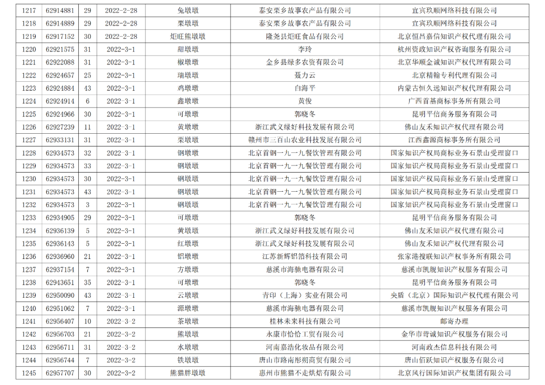 依法駁回“谷愛凌”等1270件涉冬奧會(huì)、冬殘奧會(huì)商標(biāo)注冊申請