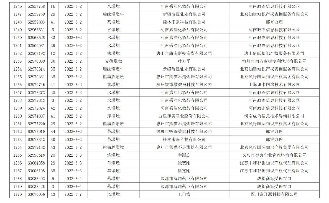 依法駁回“谷愛凌”等1270件涉冬奧會(huì)、冬殘奧會(huì)商標(biāo)注冊申請