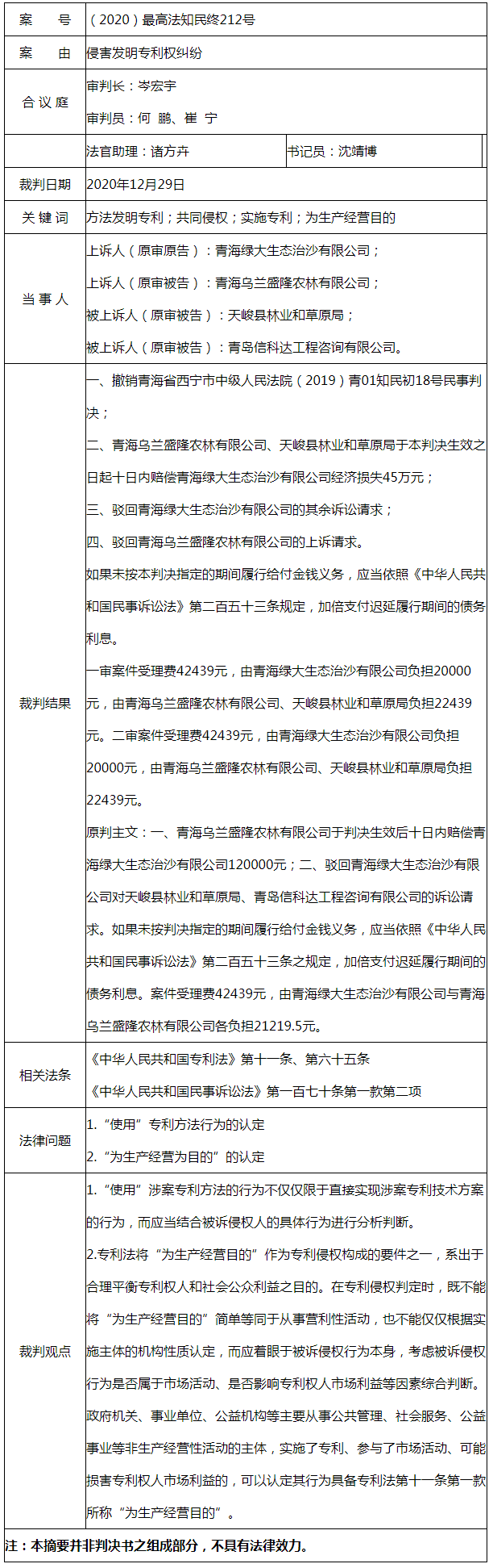 最高法談 | 專利共同實施者的認定