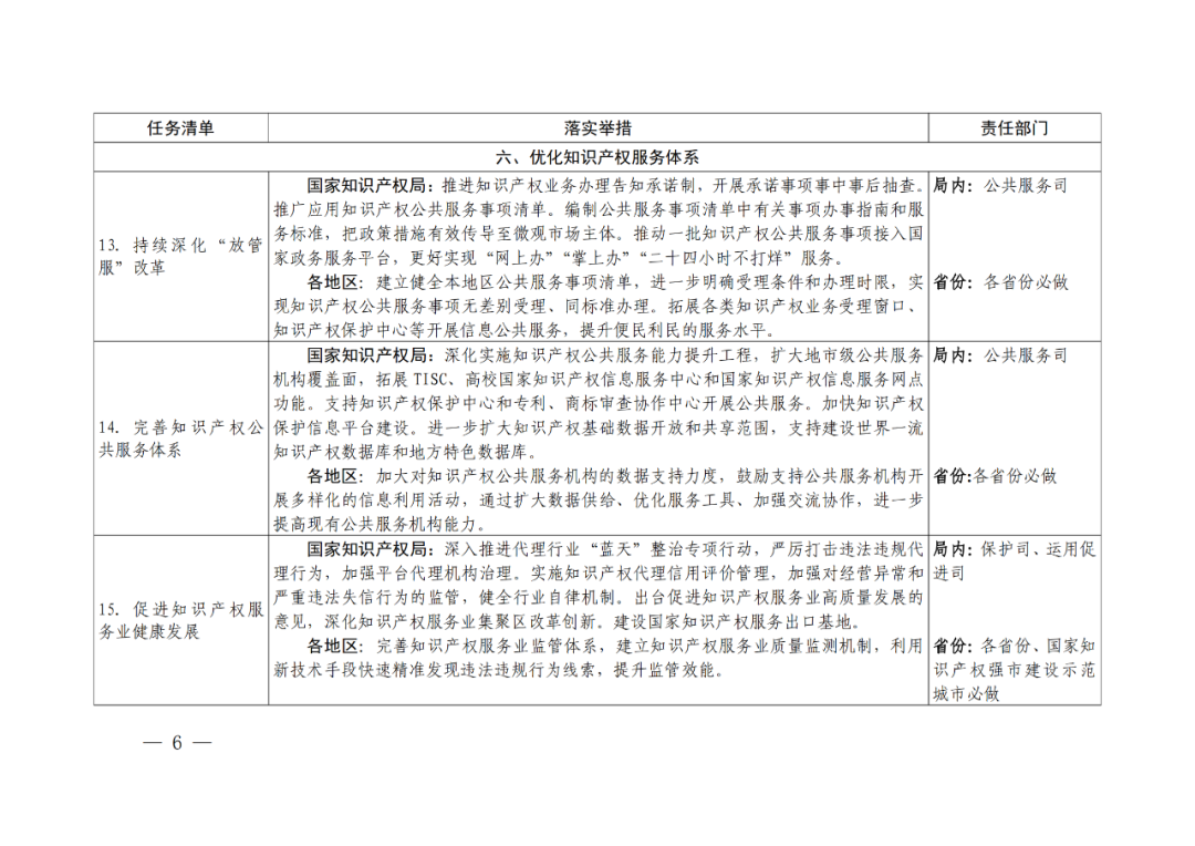 國知局：嚴厲打擊非正常專利申請和商標惡意搶注行為，必要的追究法律責任！