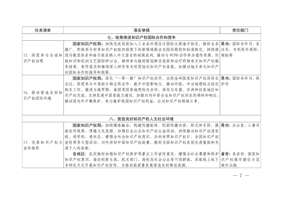 國知局：嚴厲打擊非正常專利申請和商標惡意搶注行為，必要的追究法律責任！