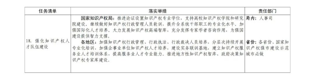 國知局：嚴厲打擊非正常專利申請和商標惡意搶注行為，必要的追究法律責任！