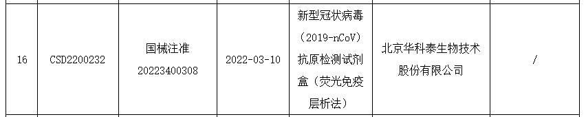 不用排隊(duì)，在家就能自測(cè)新冠了？