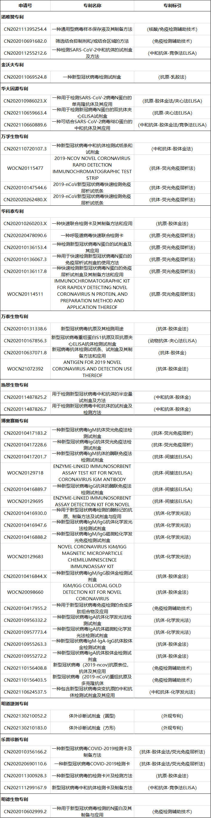 不用排隊，在家就能自測新冠了？