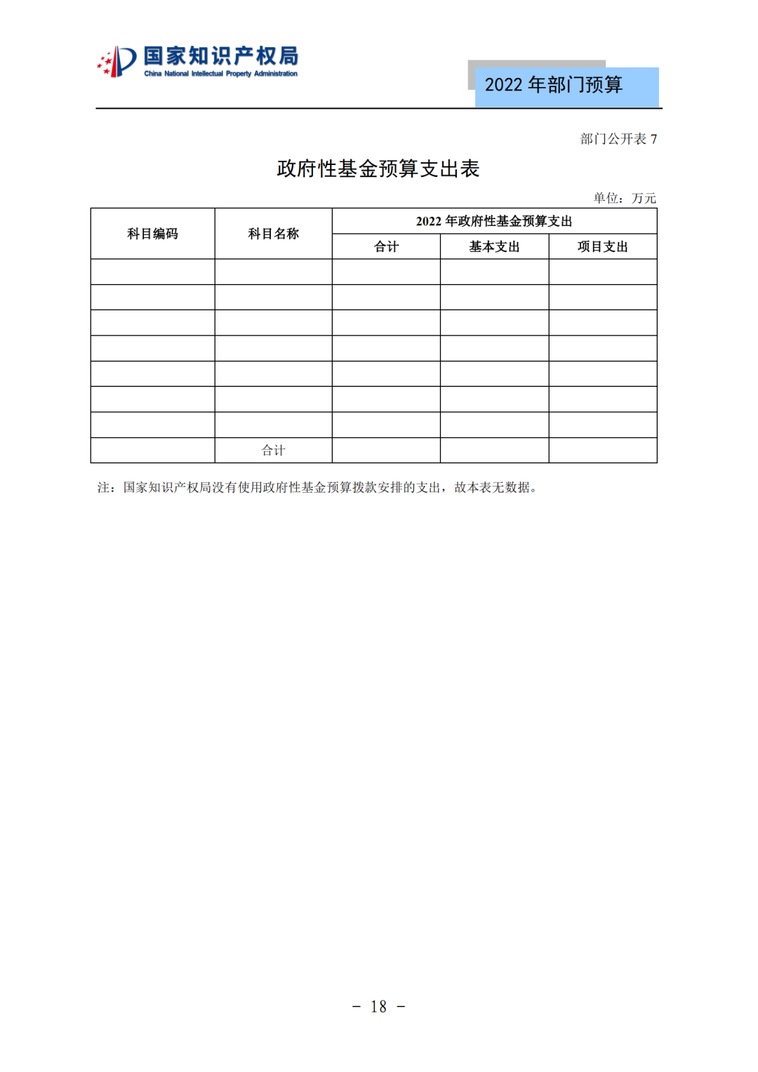 國知局2022年部門預(yù)算：專利審查費(fèi)44.7億元，評選中國專利獎項(xiàng)目數(shù)量≥2000項(xiàng)