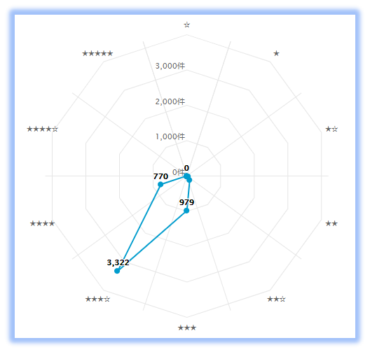 專(zhuān)利信息分析（五）：聚焦全球COVID-19相關(guān)專(zhuān)利之落地態(tài)勢(shì)