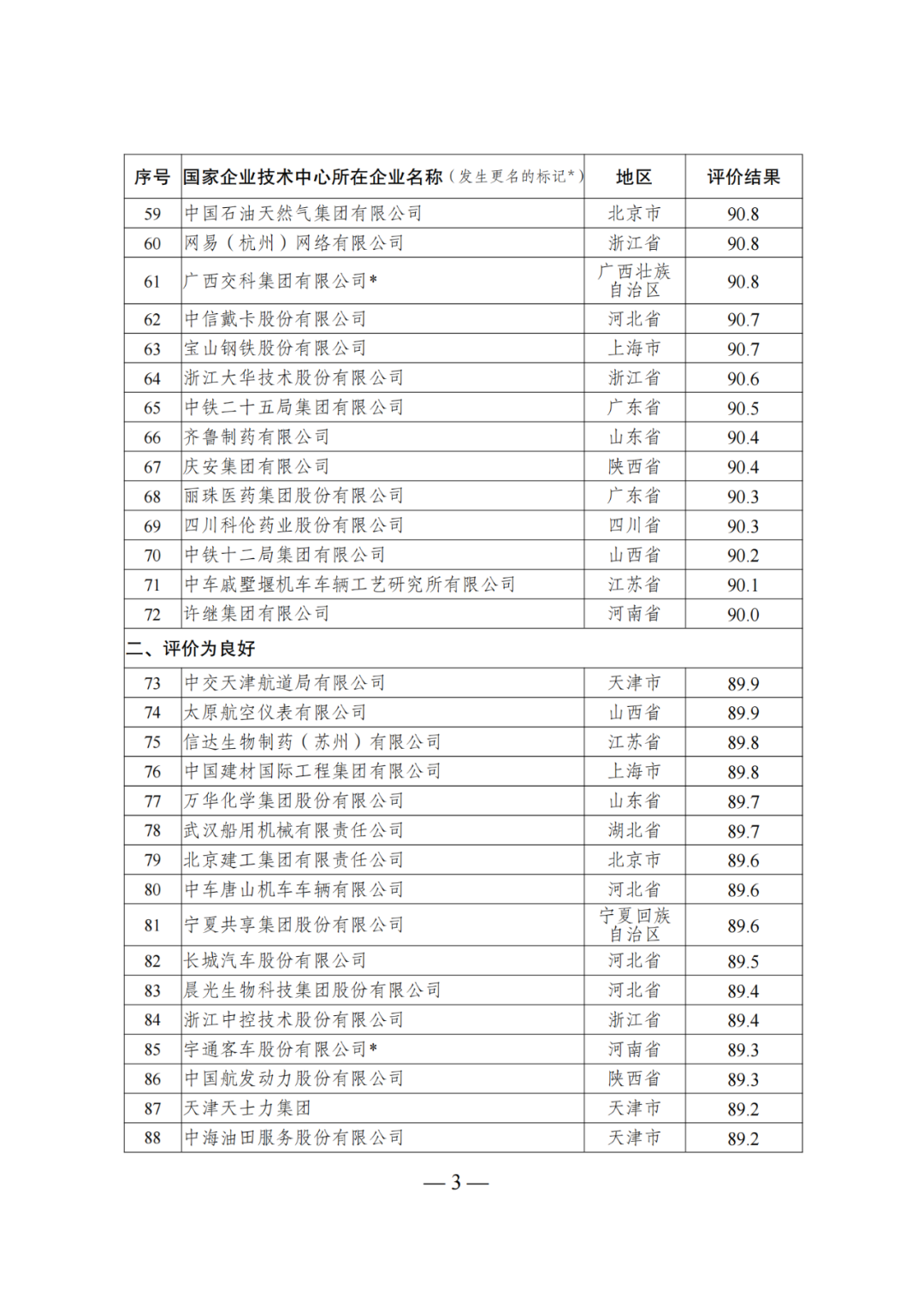 85家企業(yè)技術(shù)中心評(píng)為基本合格被警告，112家企業(yè)技術(shù)評(píng)為不合格被撤銷｜附名單