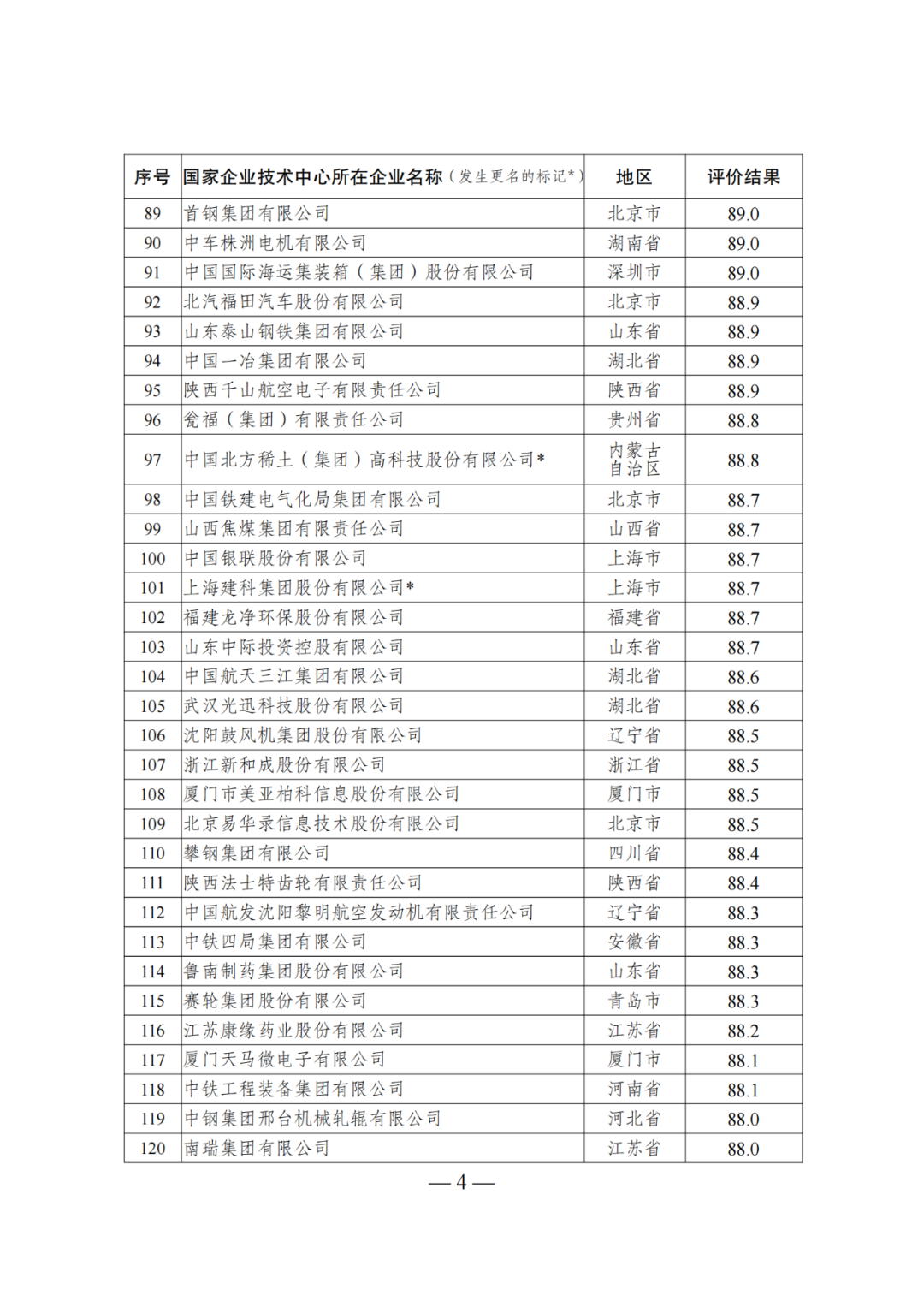 85家企業(yè)技術(shù)中心評(píng)為基本合格被警告，112家企業(yè)技術(shù)評(píng)為不合格被撤銷｜附名單