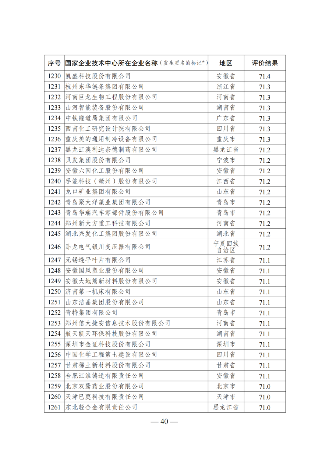 85家企業(yè)技術(shù)中心評(píng)為基本合格被警告，112家企業(yè)技術(shù)評(píng)為不合格被撤銷｜附名單