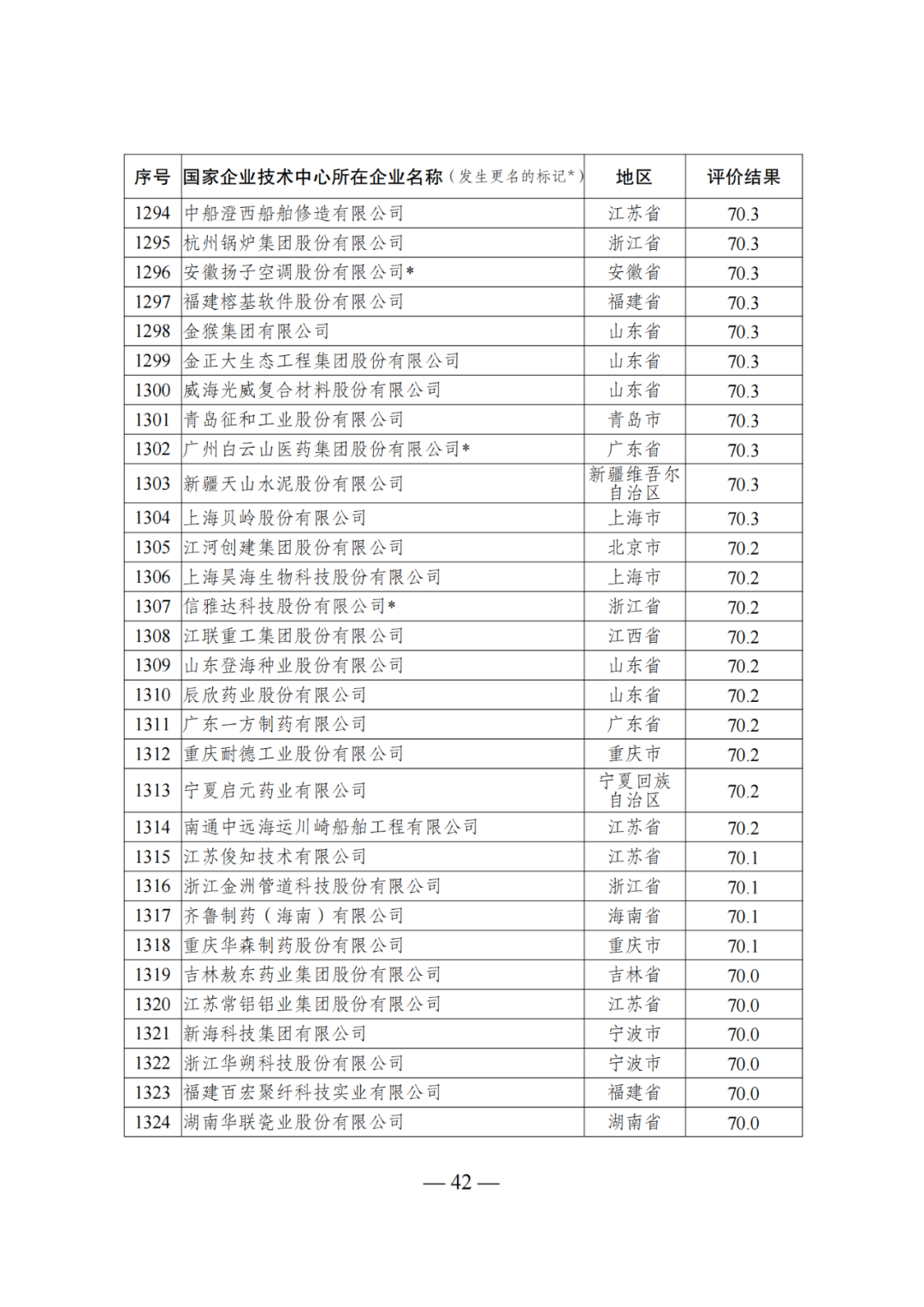 85家企業(yè)技術(shù)中心評(píng)為基本合格被警告，112家企業(yè)技術(shù)評(píng)為不合格被撤銷｜附名單