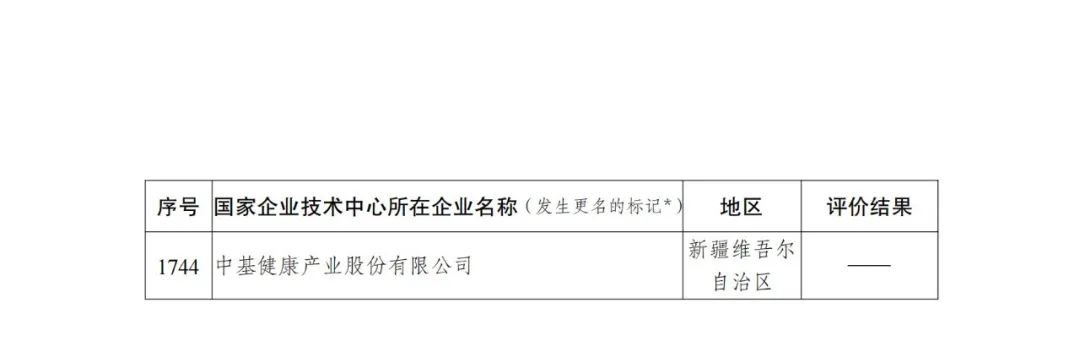 85家企業(yè)技術(shù)中心評(píng)為基本合格被警告，112家企業(yè)技術(shù)評(píng)為不合格被撤銷｜附名單