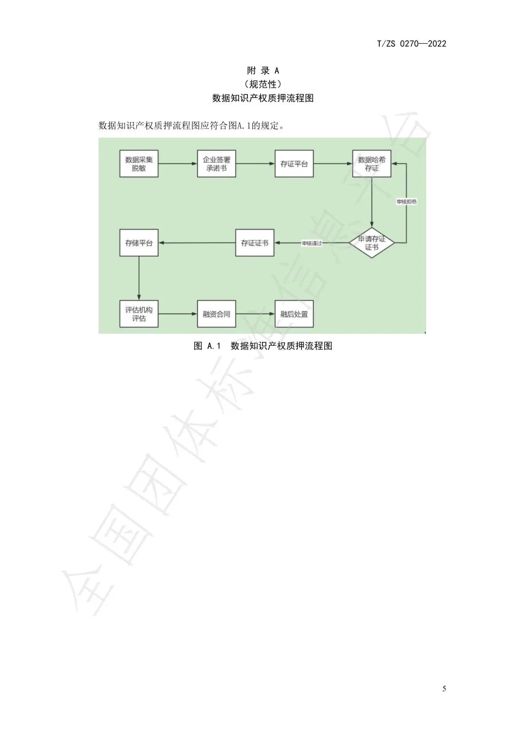 2022.3.30起實施！《數(shù)據(jù)知識產(chǎn)權(quán)質(zhì)押服務(wù)規(guī)程》團體標(biāo)準(zhǔn)發(fā)布！