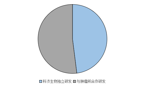 我國創(chuàng)新主體基于CAR-T技術治療實體瘤的專利態(tài)勢分析