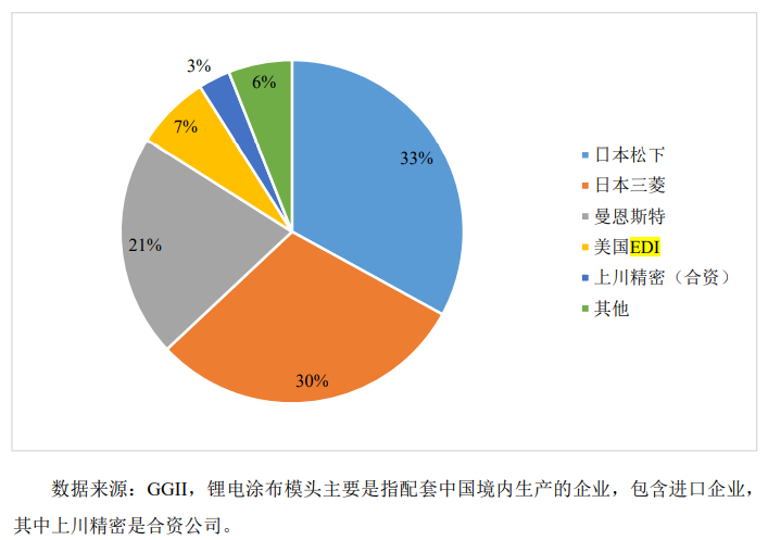 核心技術未申請專利，曼恩斯特IPO上市是否會受影響？