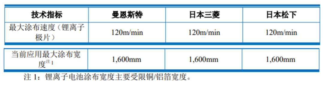 核心技術(shù)未申請(qǐng)專利，曼恩斯特IPO上市是否會(huì)受影響？