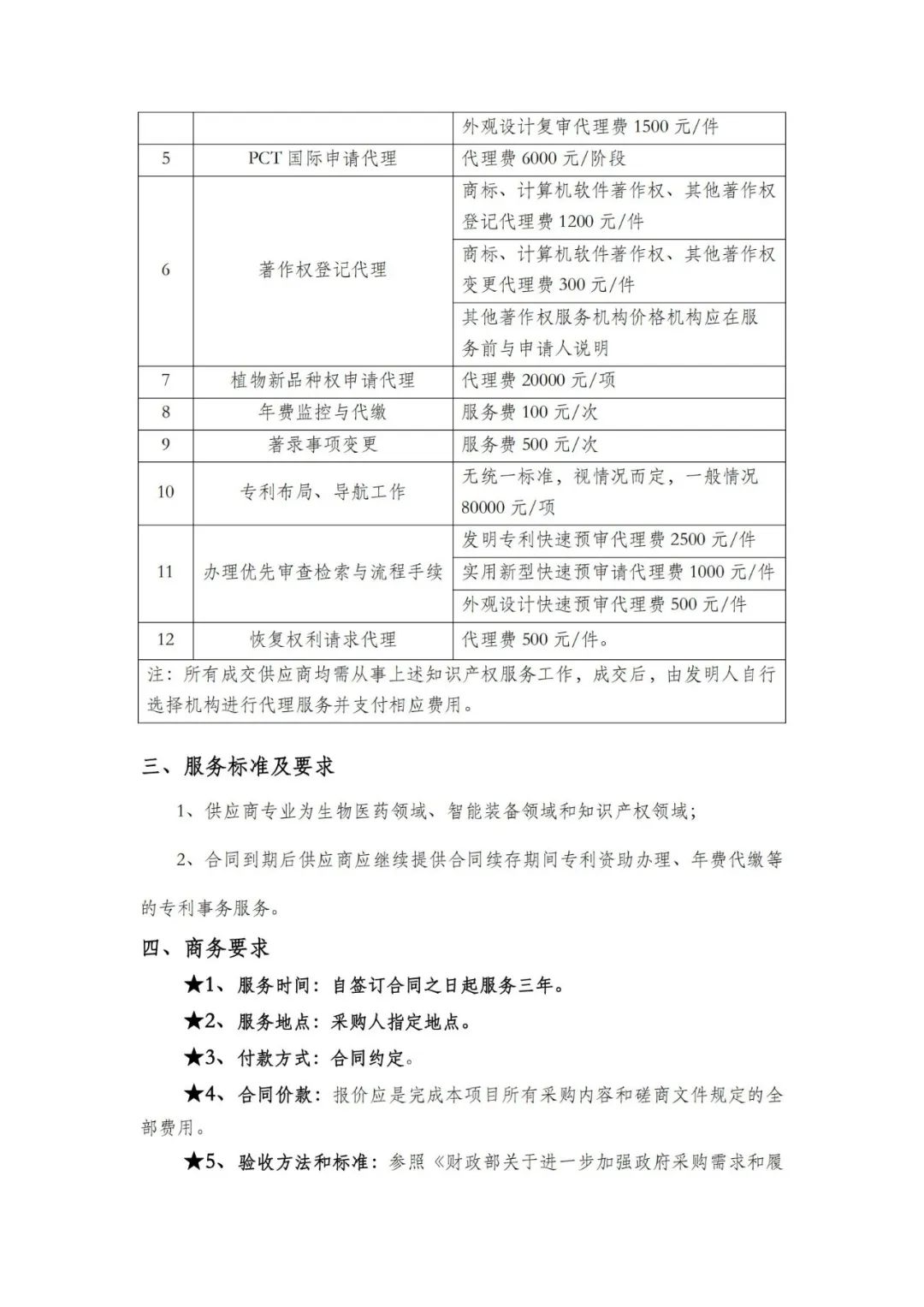 發(fā)明專利申請代理費5000元/件！成都中醫(yī)藥大學30萬采購知識產權代理服務