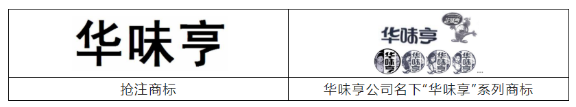 報(bào)告獲取 | 食品行業(yè)商標(biāo)品牌月刊（2022年第1期，總第1期）