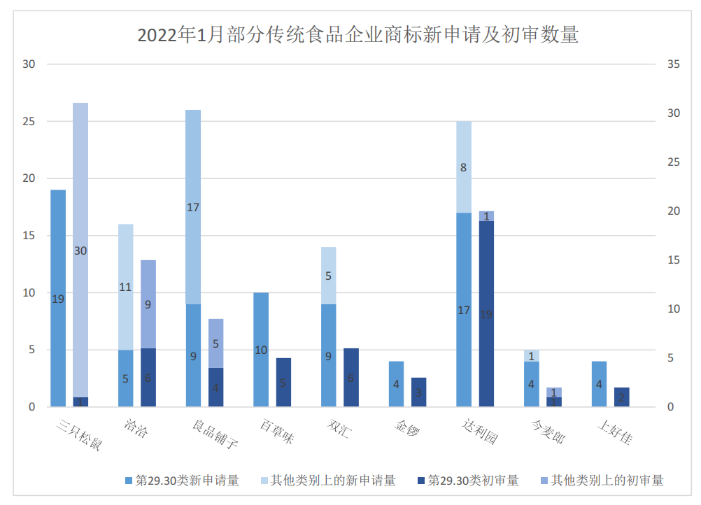 報(bào)告獲取 | 食品行業(yè)商標(biāo)品牌月刊（2022年第1期，總第1期）