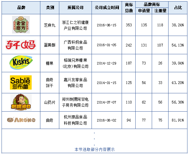 報(bào)告獲取 | 食品行業(yè)商標(biāo)品牌月刊（2022年第1期，總第1期）