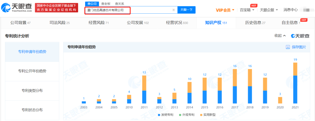 #晨報#優(yōu)迅科技IPO：被訴侵害商標專用權及不正當競爭行為；泰斗微電子勝訴，廣州法院判令u-blox立即停止侵權并頂額賠償