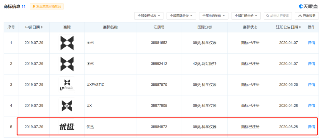 #晨報#優(yōu)迅科技IPO：被訴侵害商標專用權及不正當競爭行為；泰斗微電子勝訴，廣州法院判令u-blox立即停止侵權并頂額賠償