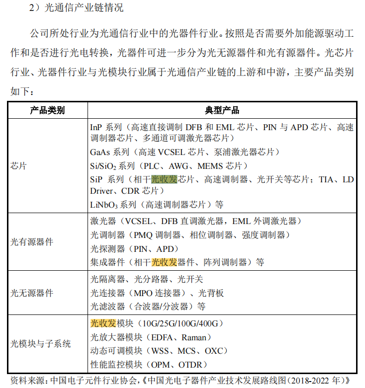 #晨報#優(yōu)迅科技IPO：被訴侵害商標專用權及不正當競爭行為；泰斗微電子勝訴，廣州法院判令u-blox立即停止侵權并頂額賠償