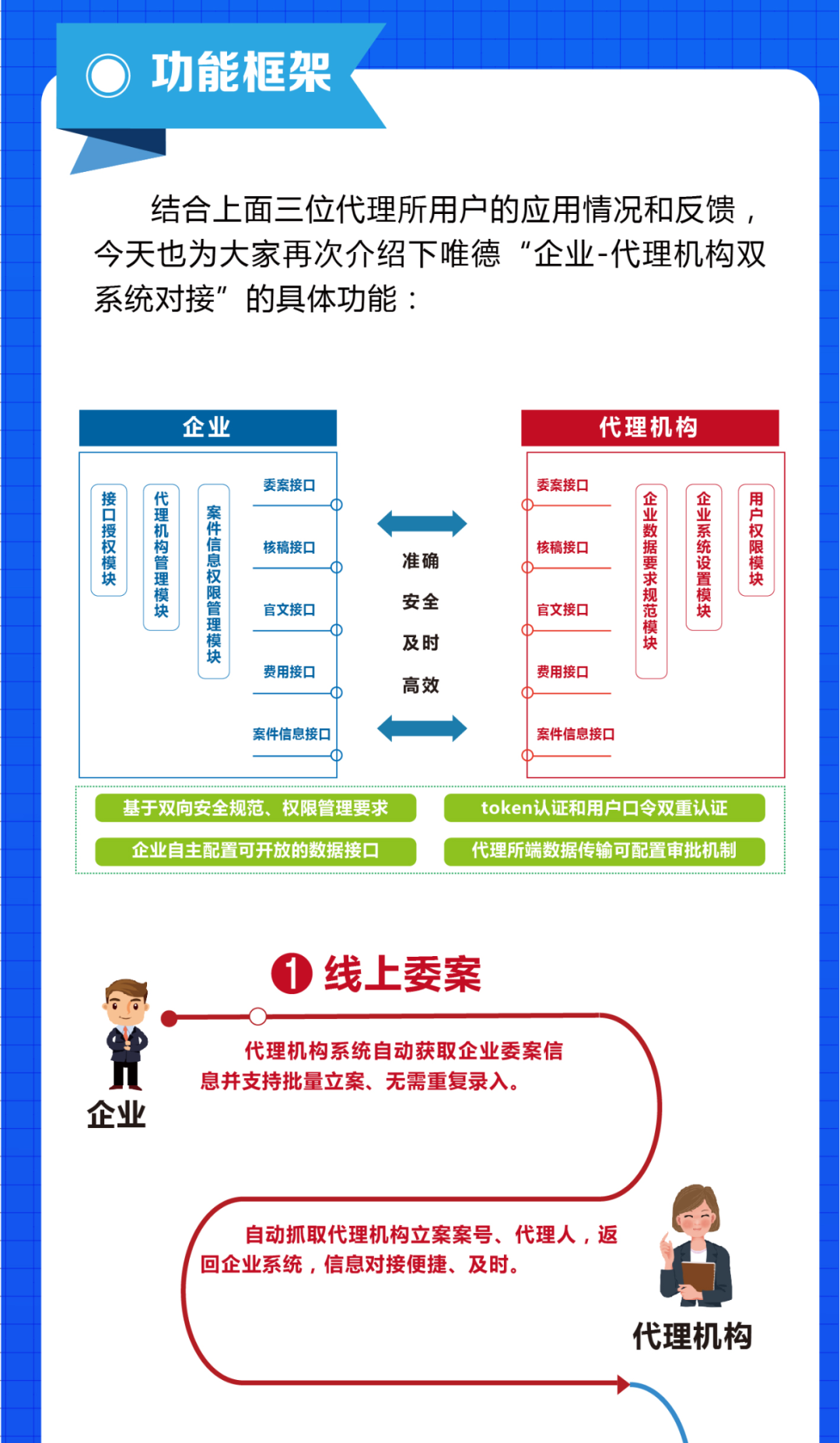 企業(yè)與代理機構業(yè)務信息如何高效協(xié)同，多家知名代理所負責人在線支招