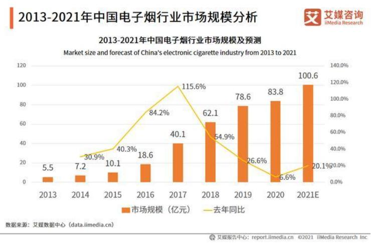 電子煙專利技術(shù)洞察報告