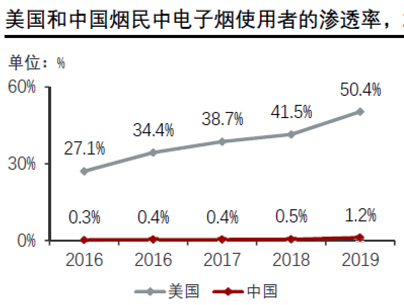 電子煙專利技術(shù)洞察報(bào)告