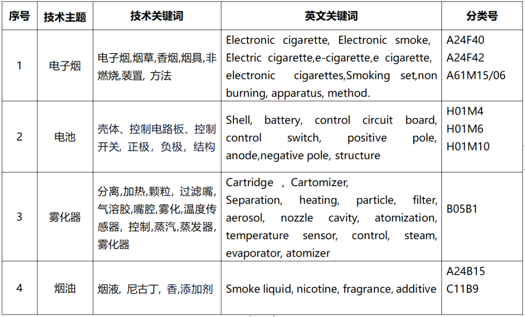 電子煙專利技術(shù)洞察報(bào)告