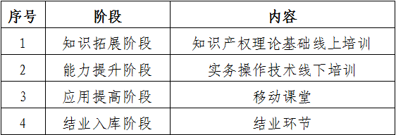 報(bào)名！第131屆廣交會(huì)省內(nèi)交易團(tuán)知識(shí)產(chǎn)權(quán)保護(hù)業(yè)務(wù)培訓(xùn)來(lái)啦