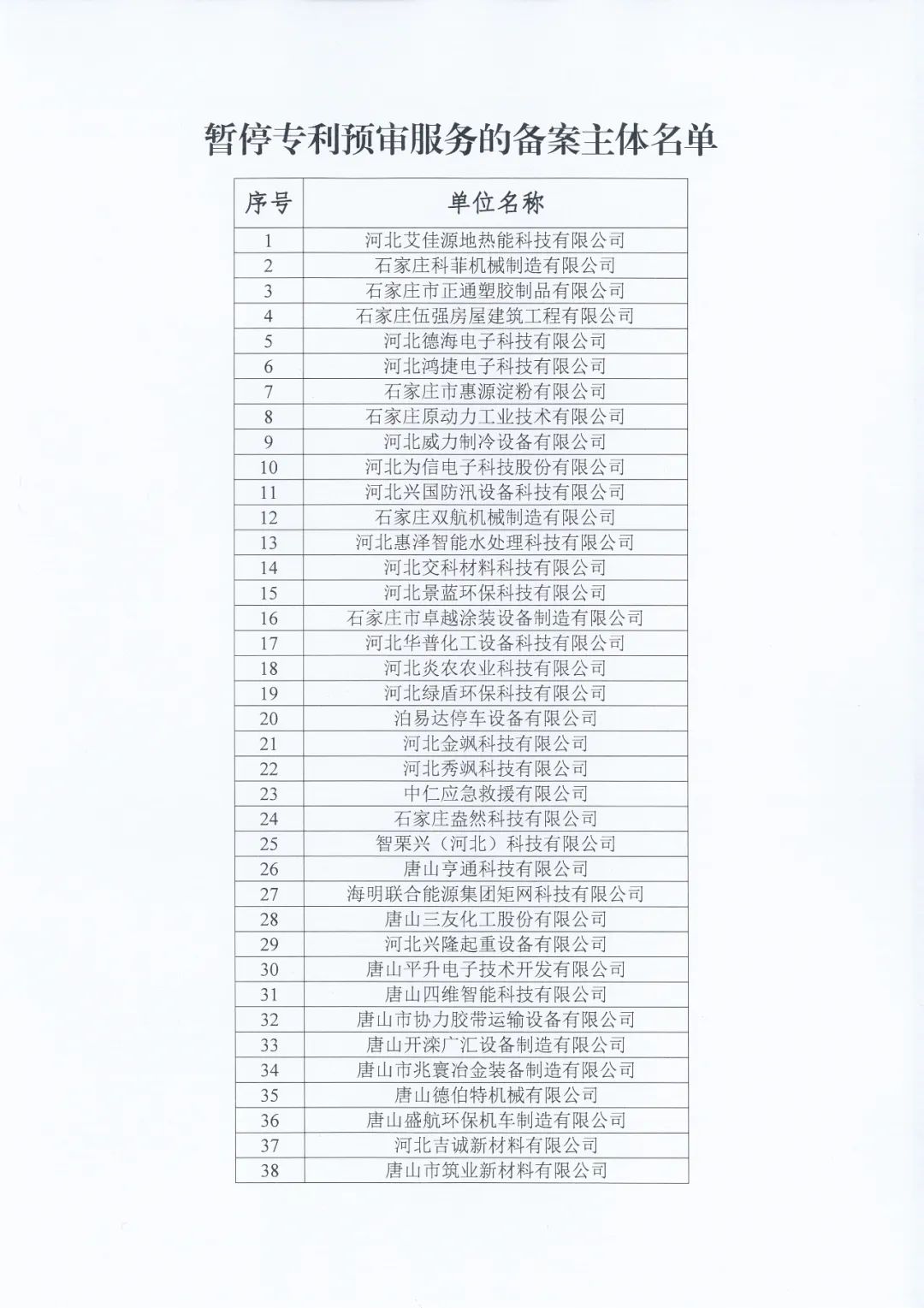 87家備案主體因非正常專利申請(qǐng)/預(yù)審合格率低于50%等原因被取消/暫停專利預(yù)審服務(wù)！