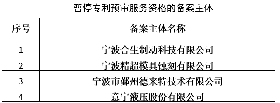 87家備案主體因非正常專利申請(qǐng)/預(yù)審合格率低于50%等原因被取消/暫停專利預(yù)審服務(wù)！